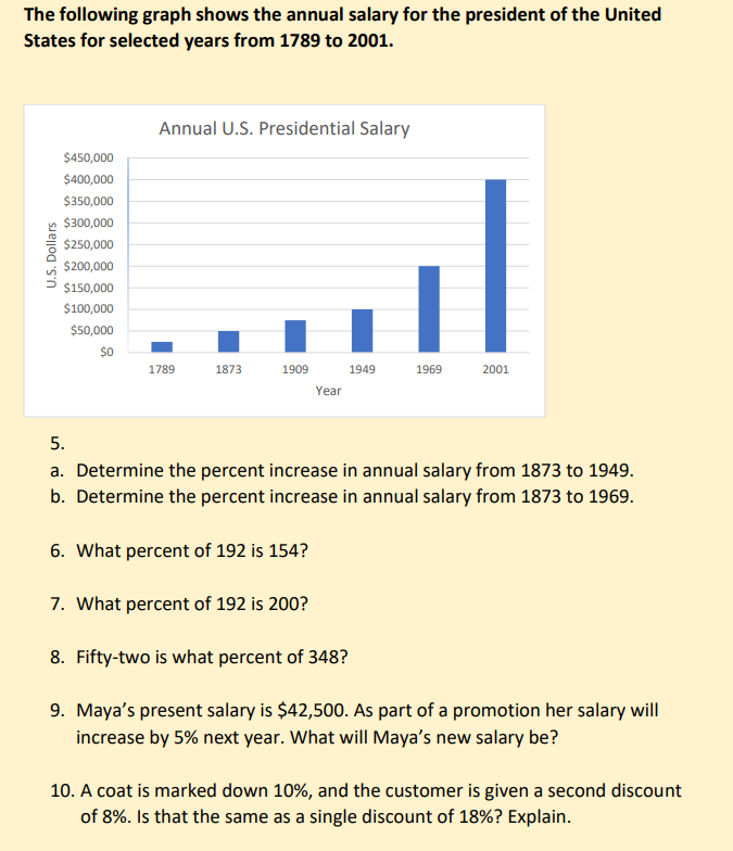 The following graph shows the annual salary for
