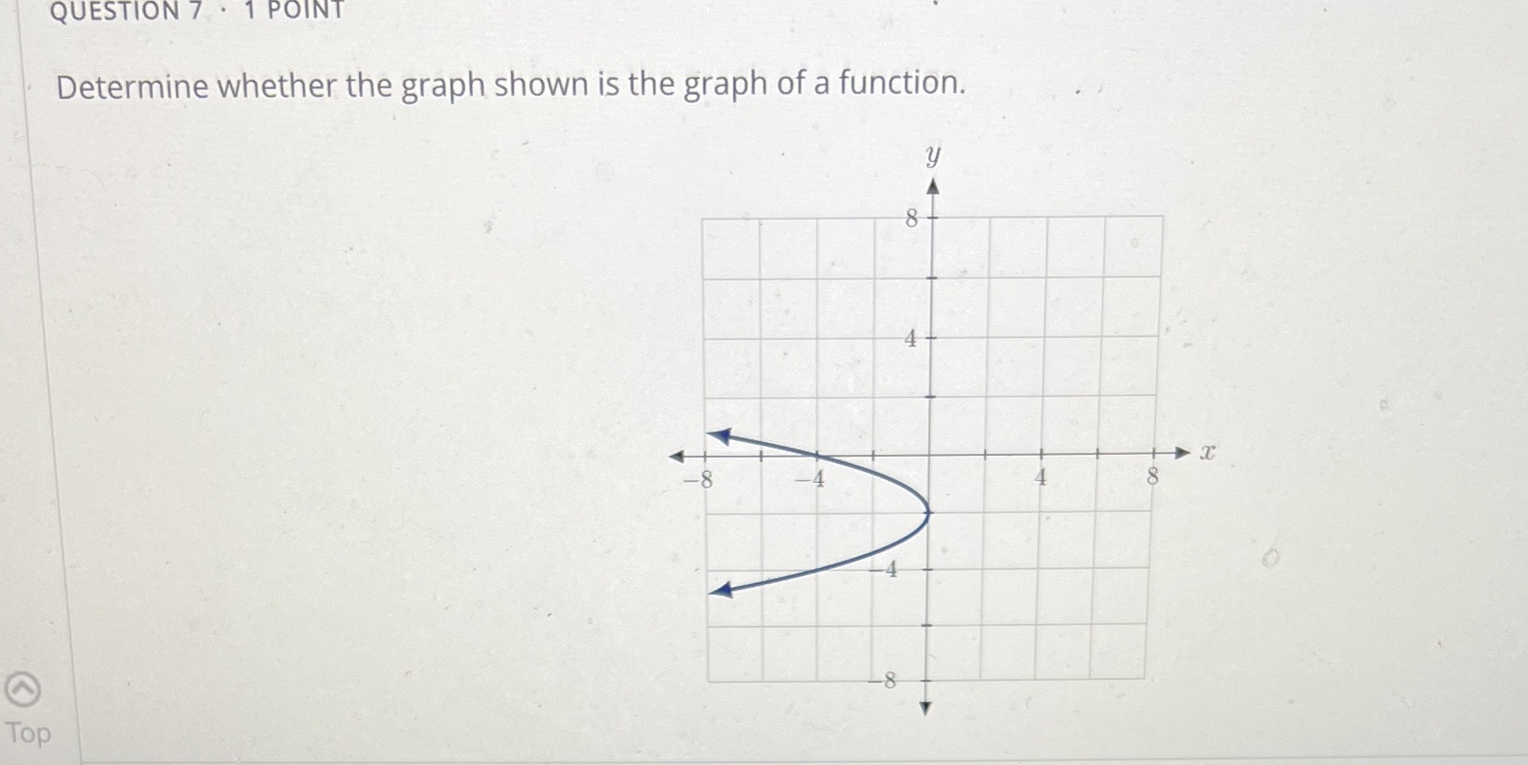 QUESTION 7 . 1 POINT Determine whether the graph