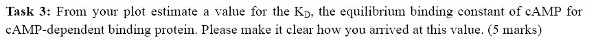 Task 3: From your plot estimate a value for the
