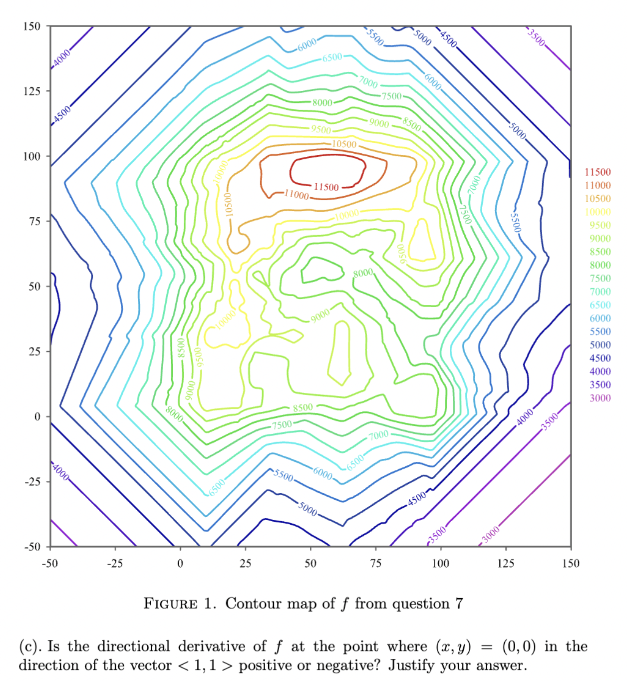 QUESTION In Figure 1 you will find a contour map