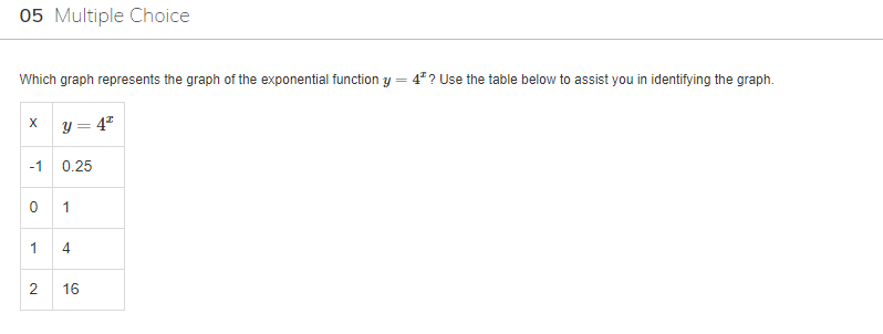 01 Multiple Choice Consider the function y = b",