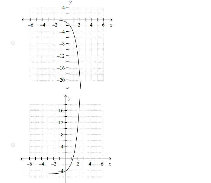 01 Multiple Choice Consider the function y = b",