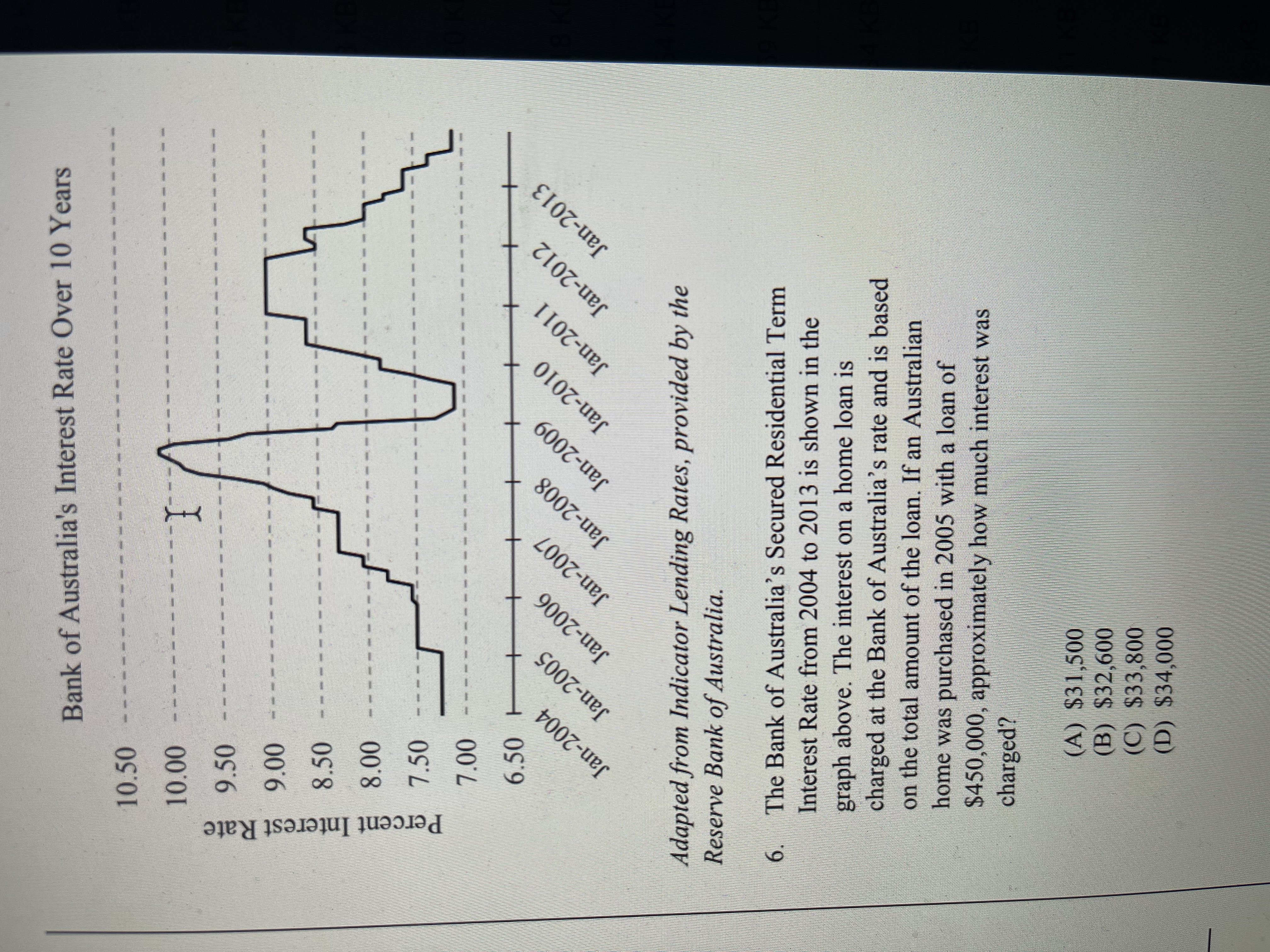 Bank of Australia's Interest Rate Over 10