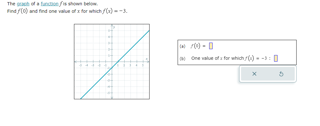 The graph of a function f is shown below. Find