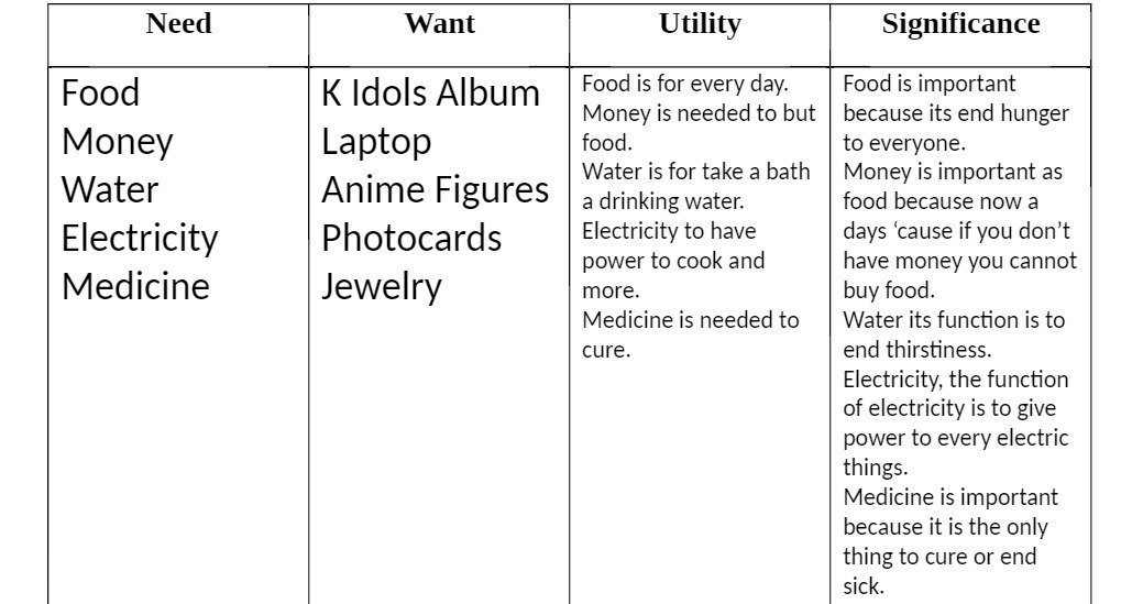 Need Want Utility Significance Food K Idols Album