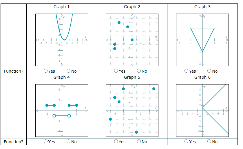 Graph 1 Graph 2 Graph 3 24y ... .... .. . . . . .