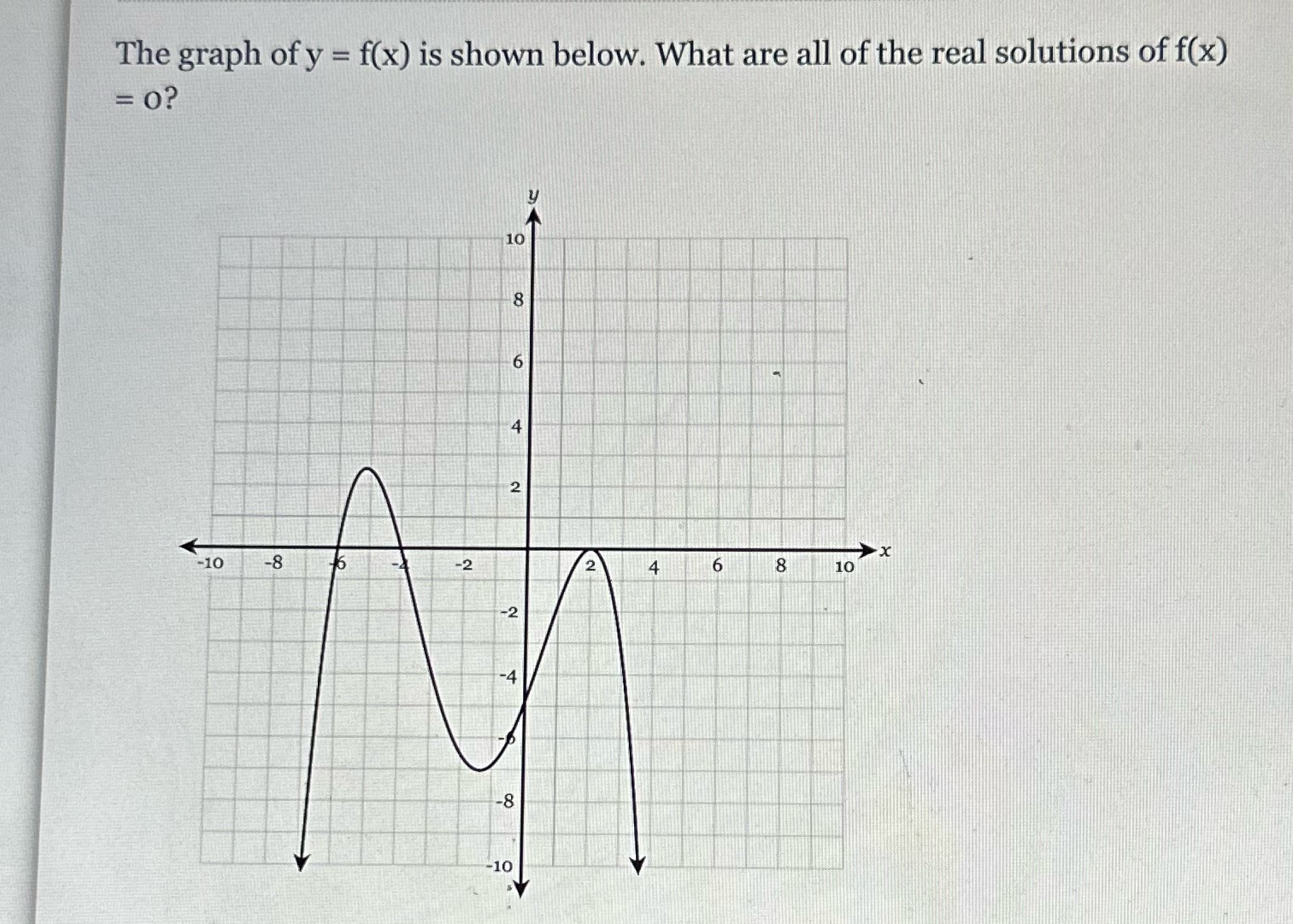 The graph of y = f(x) is shown below. What are