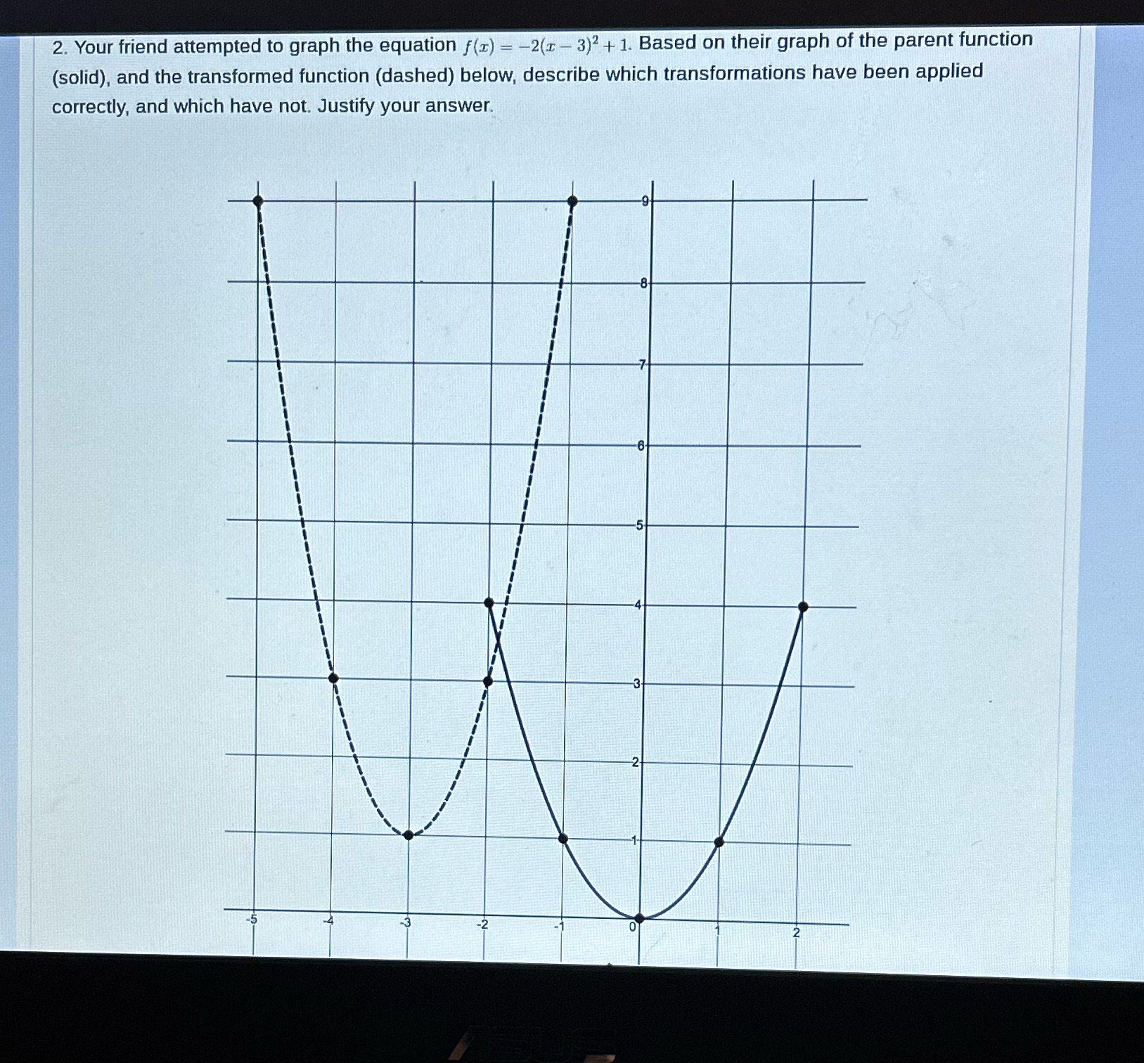 2. Your friend attempted to graph the equation