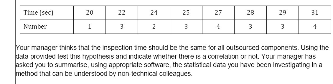 Time [sec] 20 28 29 31 Number our manager thinks