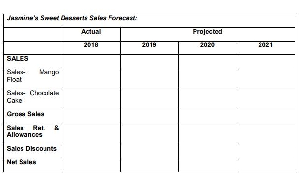 Hi! With explanations and full solution please, I