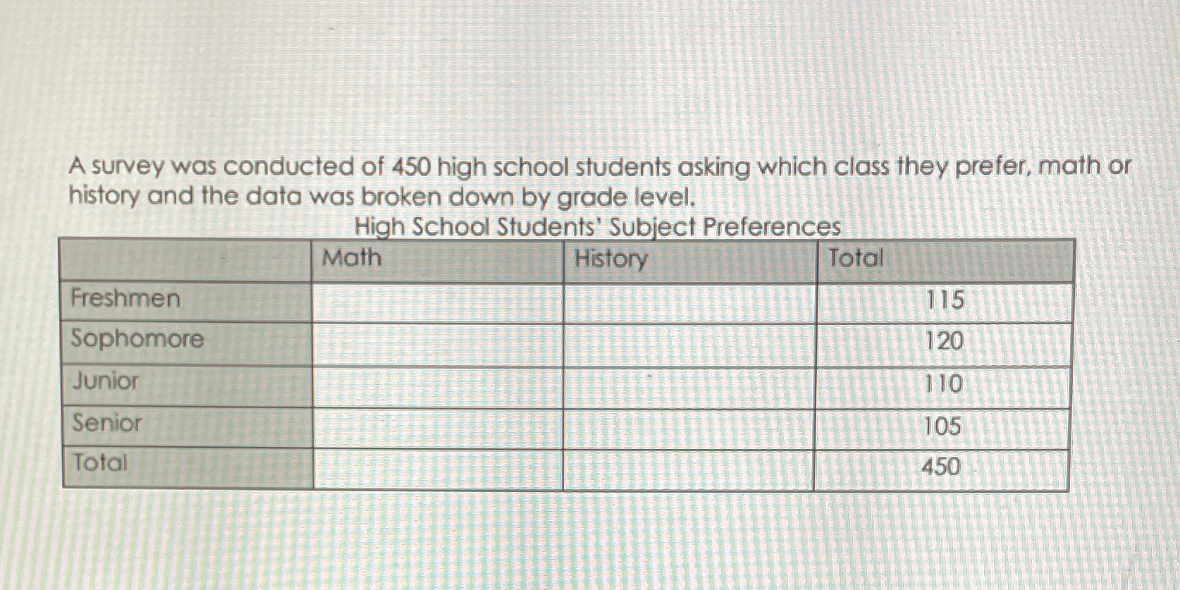 A survey was conducted of 450 high school
