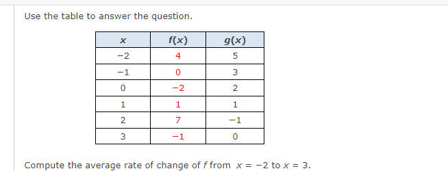 Use the table to answer the question. Compute the