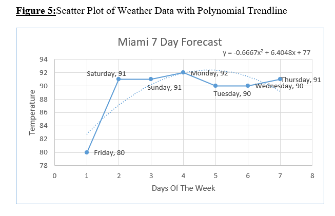 Below are attached images of trendlines