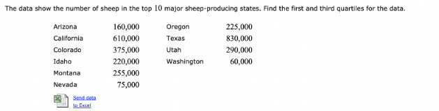 The data show the number of sheep in the top 10