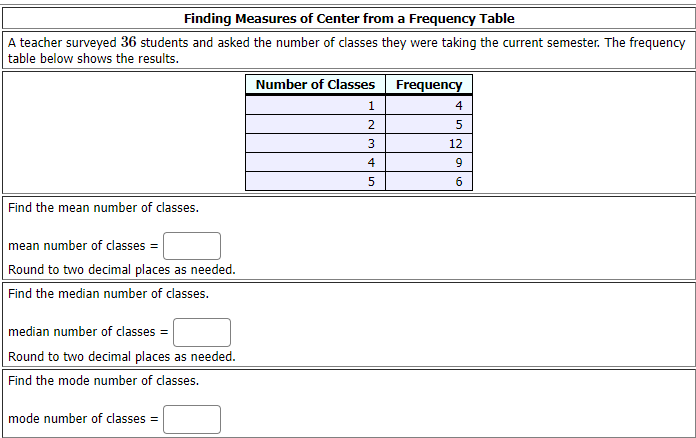 The table below shows the scores of a group of