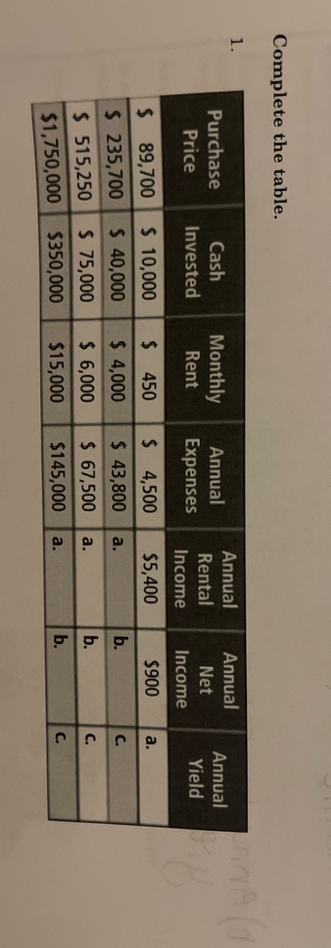 Complete the table. Purchase Cash Monthly Annual