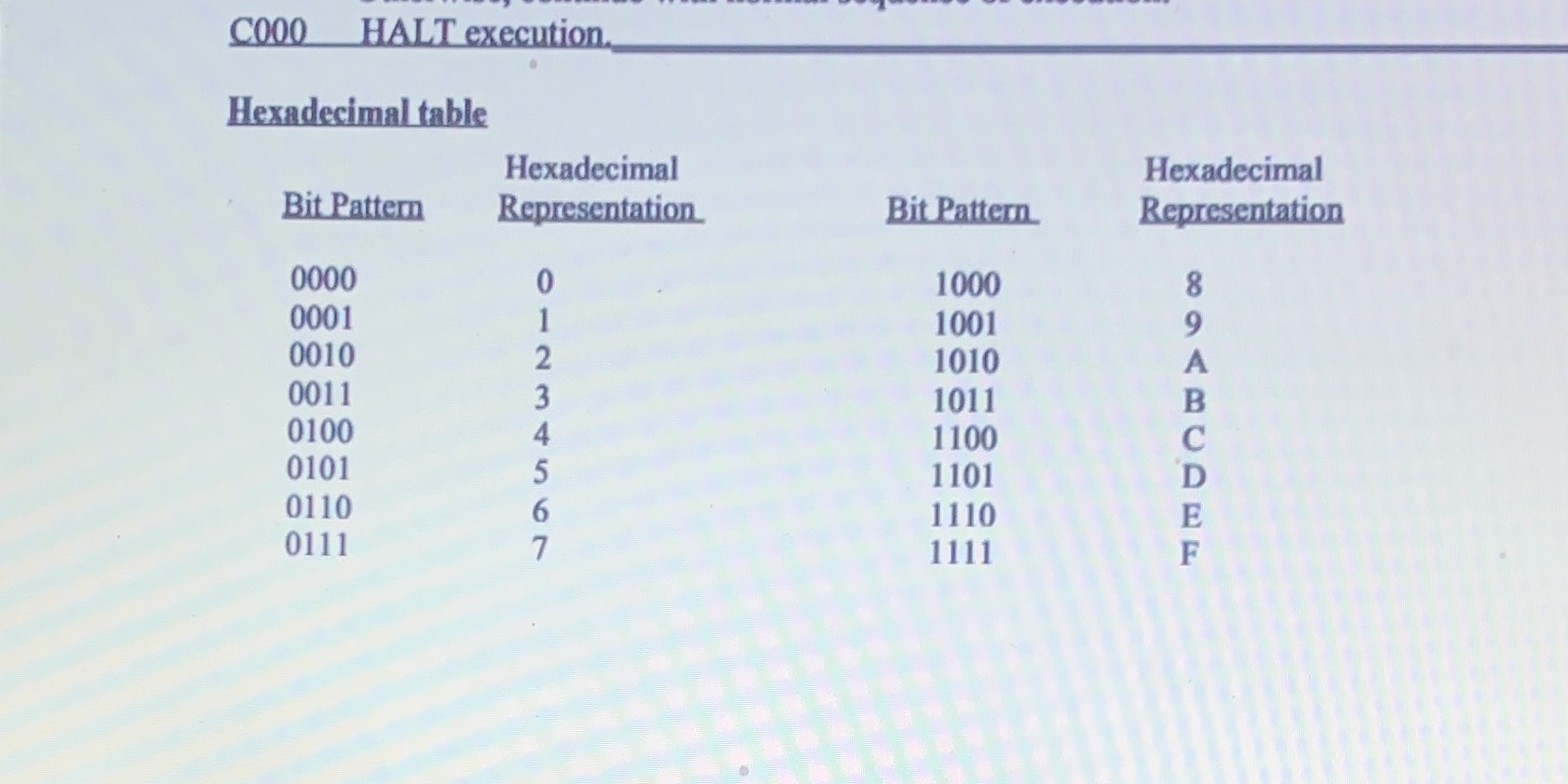 The Machine Language in Appendix C 1RXY LOAD the