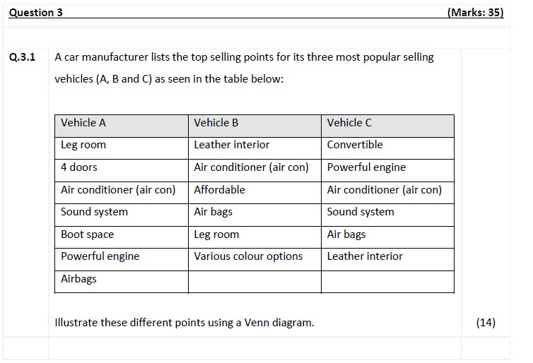 Question 3 [Marks: 35! {1.3.1 A car manufacturer