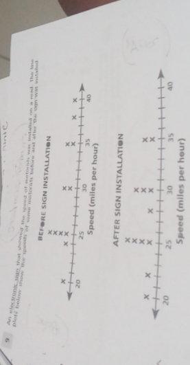 I need help 7th grade An chironk viun that viewed