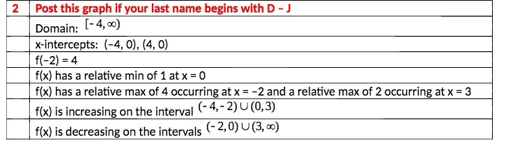 2 Post this graph if your last name begins with D