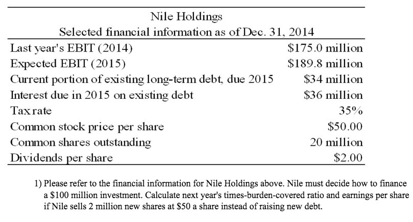 Nile Holdings Selected financial information as