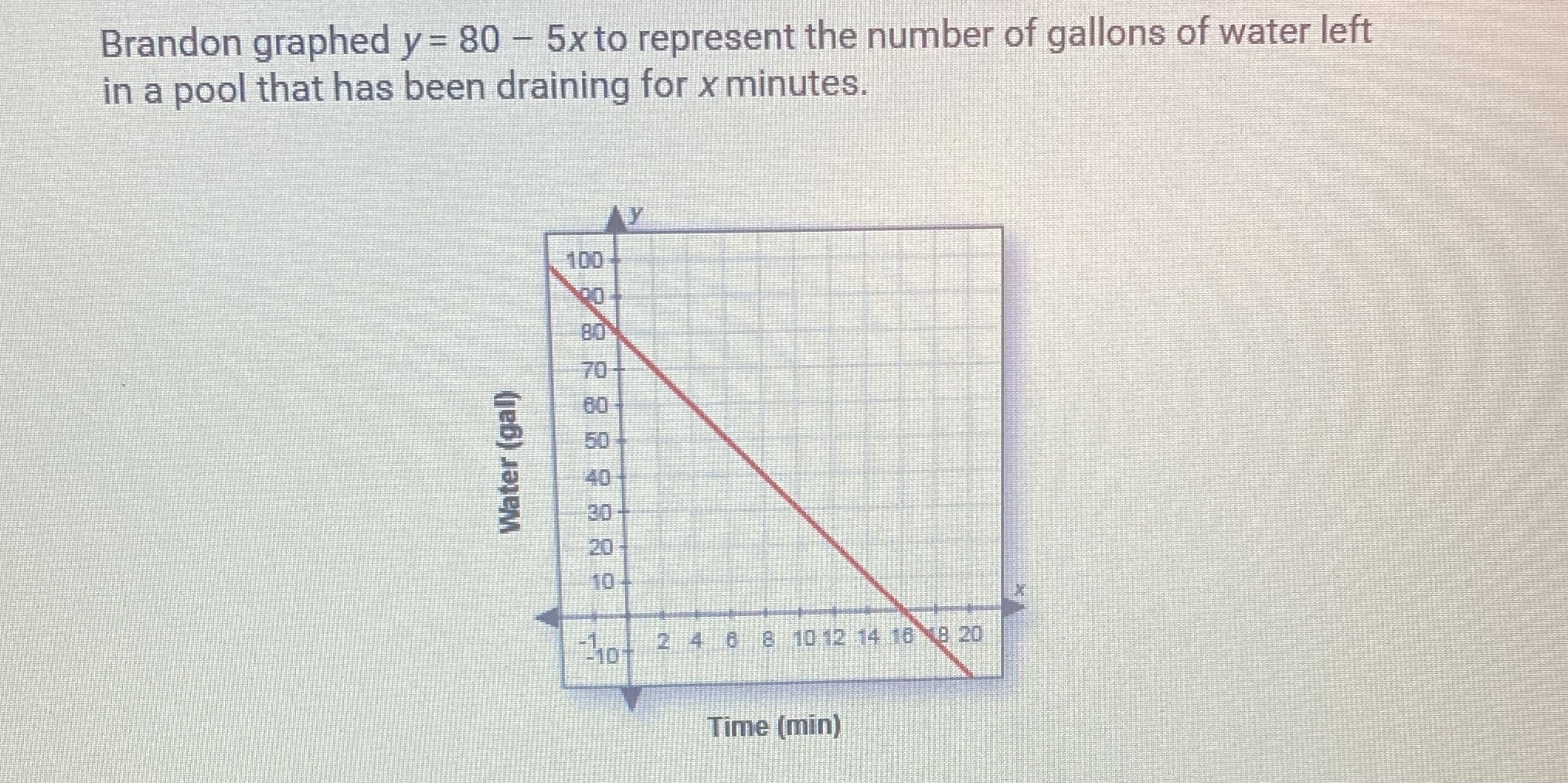 What is a reasonable domain for this situation?