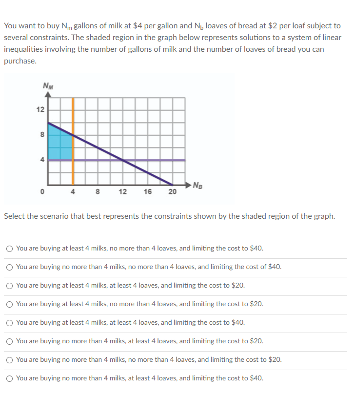 You want to buy Nm gallons of milk at $4 per