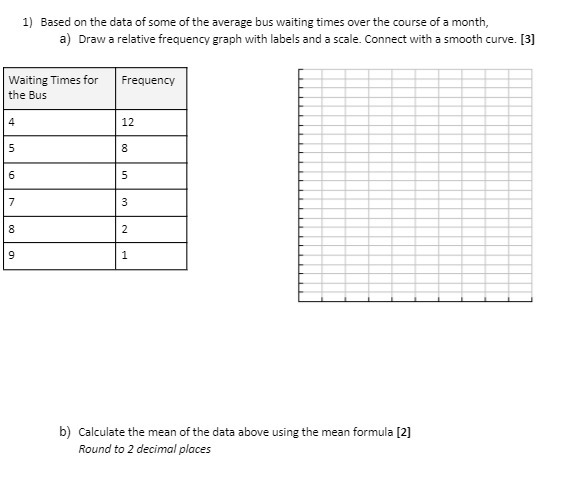 1) Based on the data of some of the average bus