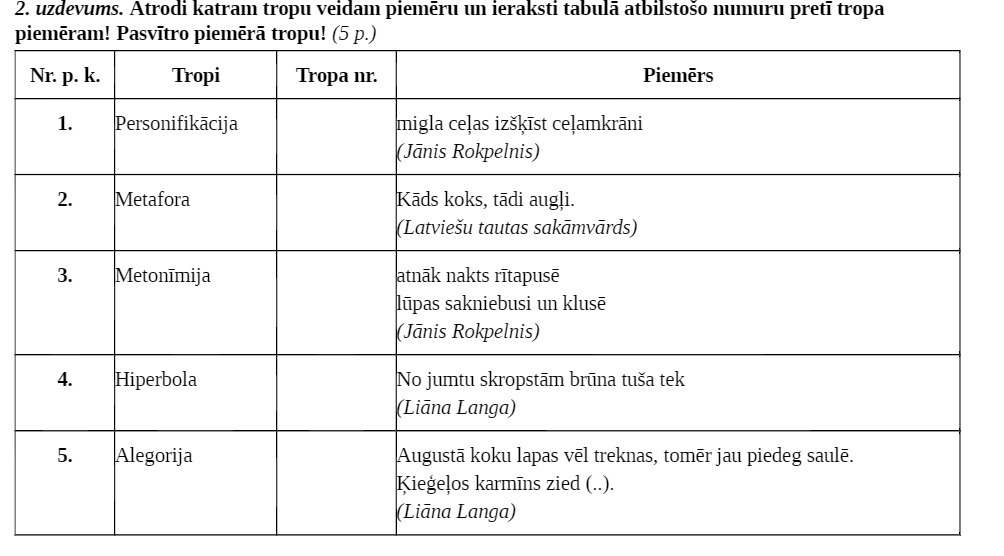 2. uzdevums. Atrodi katram tropu veidam piemeru