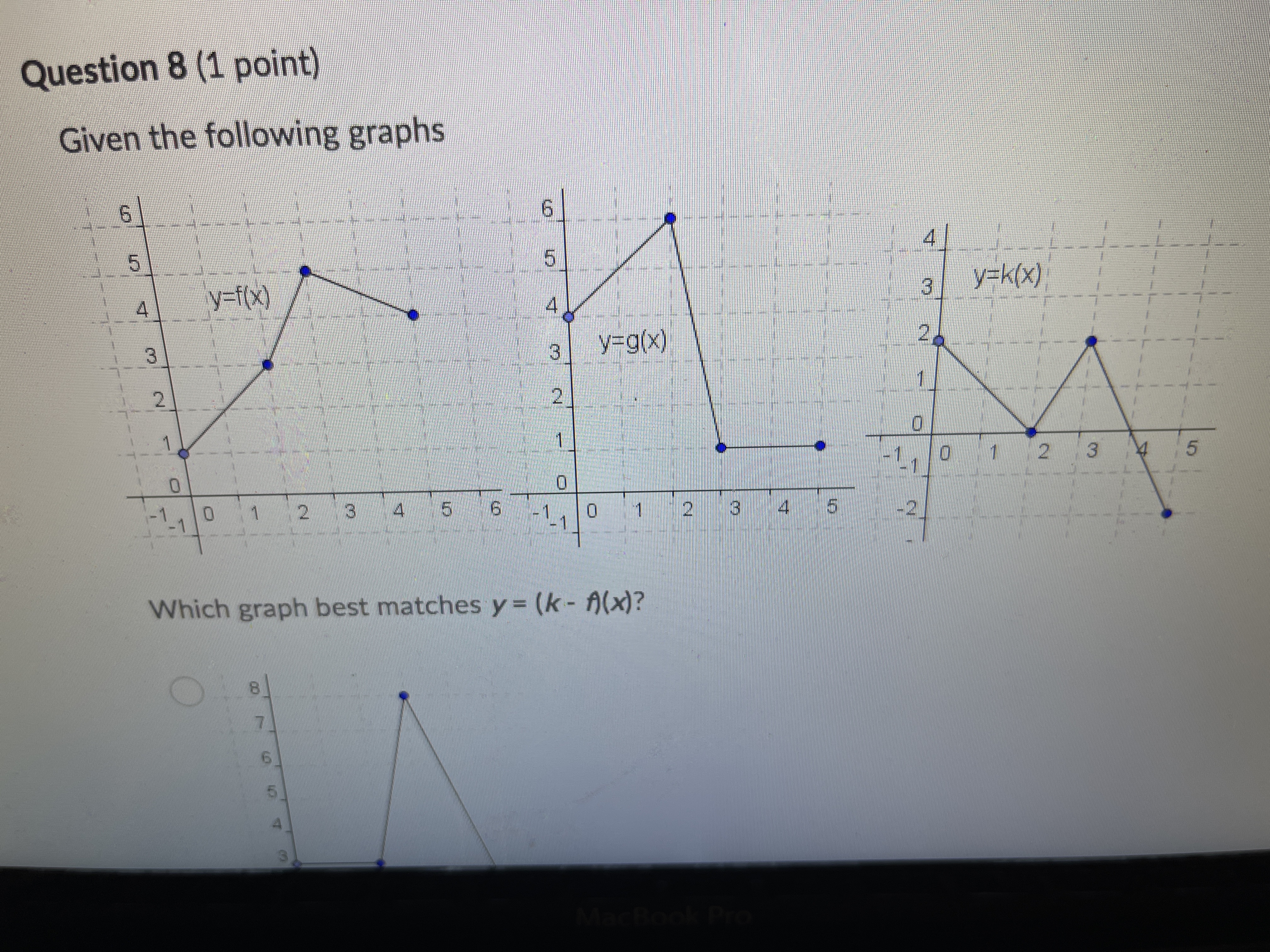 Question 5 (1 point) Given f(x) = 4x - x2 and