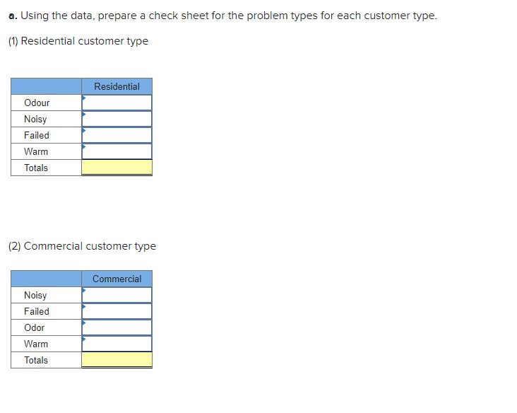 \fKey: Problem type: Customer type: N = Noisy C =