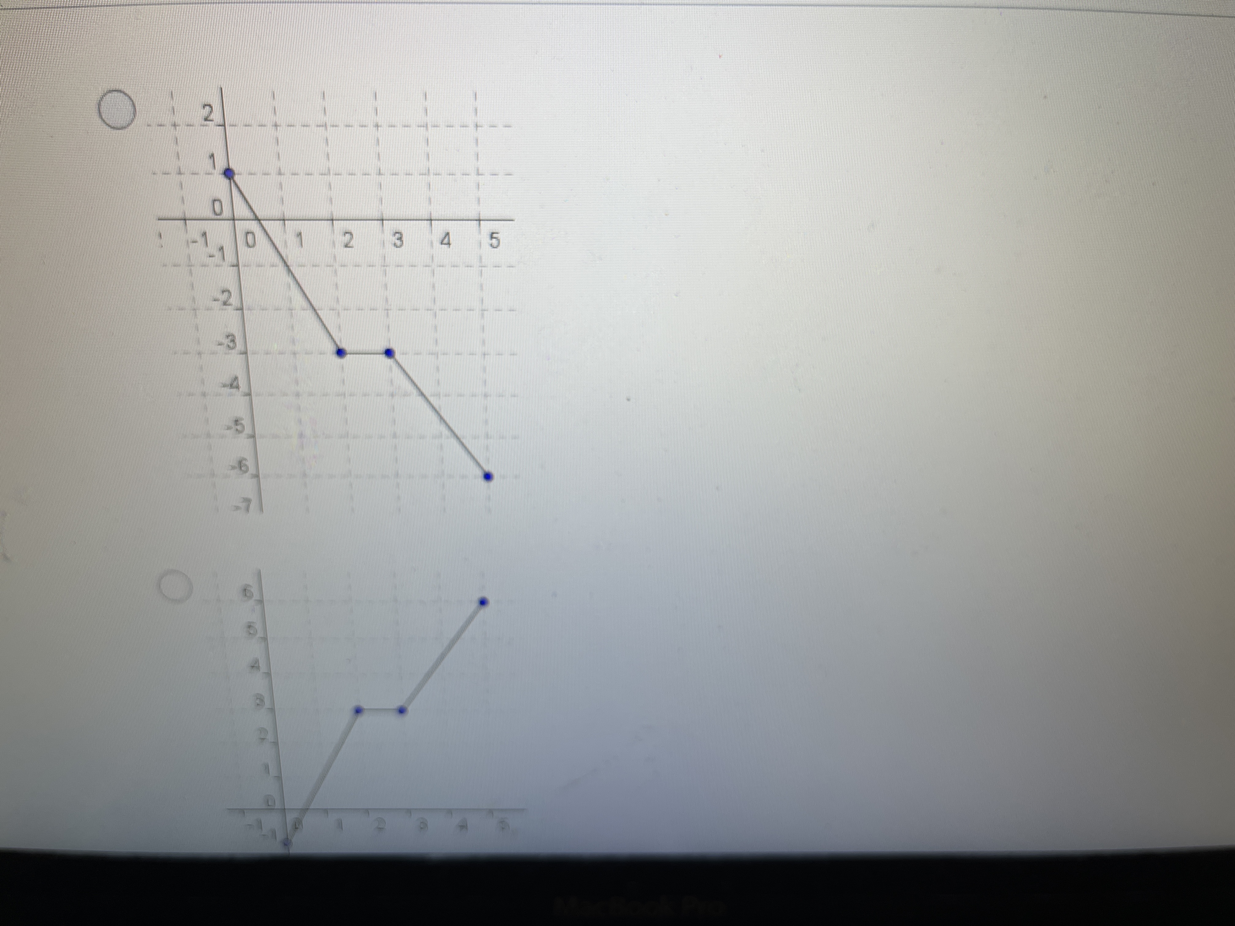 Question 5 (1 point) Given f(x) = 4x - x2 and