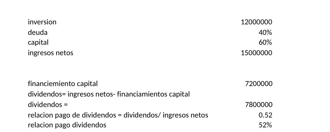inversion 12000000 deuda 40% capital 60% ingresos