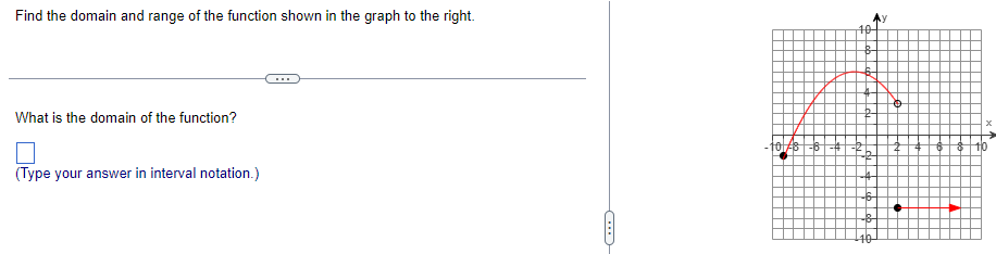 Find the domain and range of the function shown