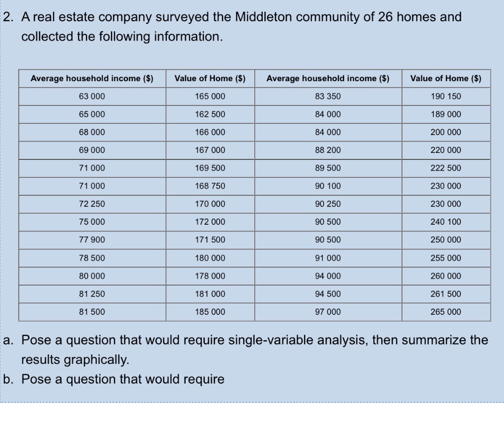 2. A real estate company surveyed the Middleton