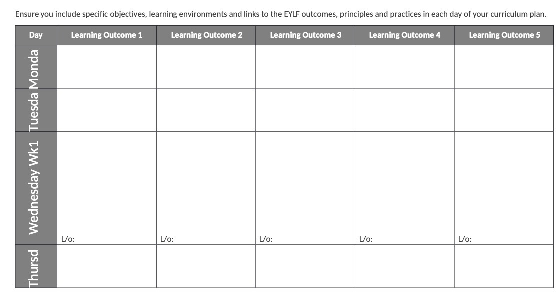 Ensure you include specific objectives, learning