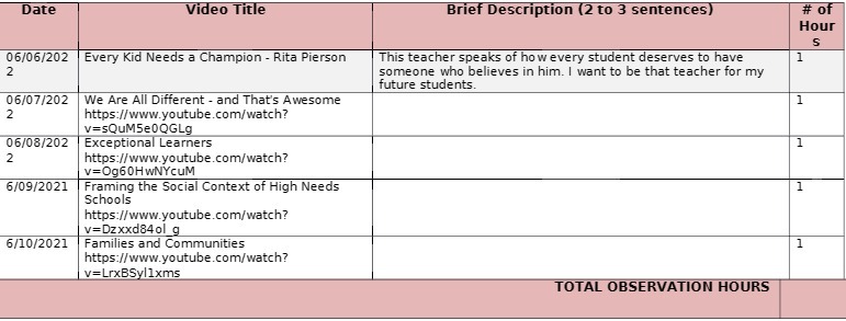 Date Video Title Brief Description (2 to 3