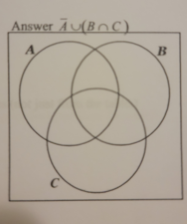 please provide Venn diagrams for each step. \f