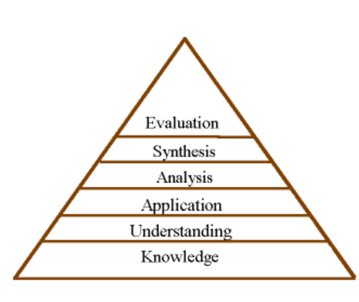 Teaching Plan Guidance Teaching Plan Topics