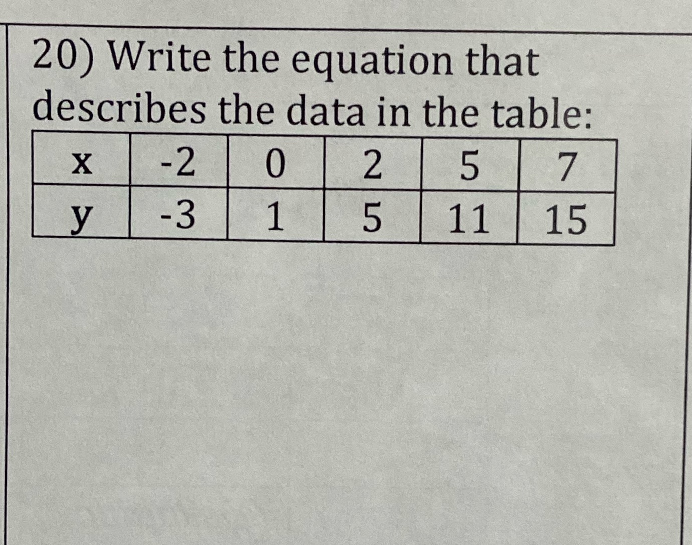 20) Write the equation that describes the data in