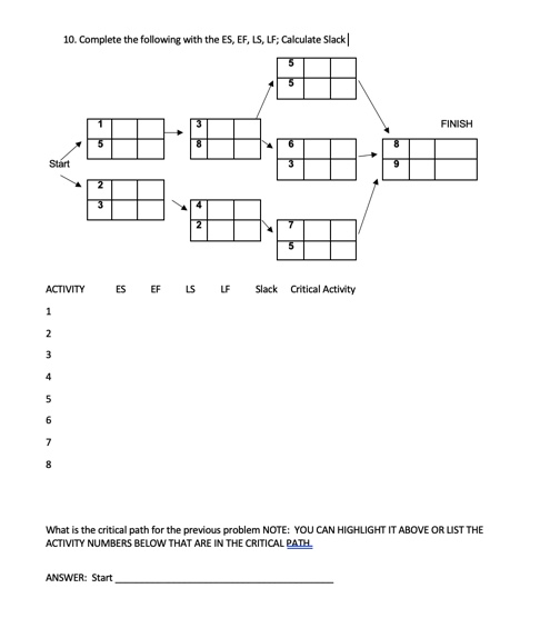 10. Complete the following with the ES, EF, LS,