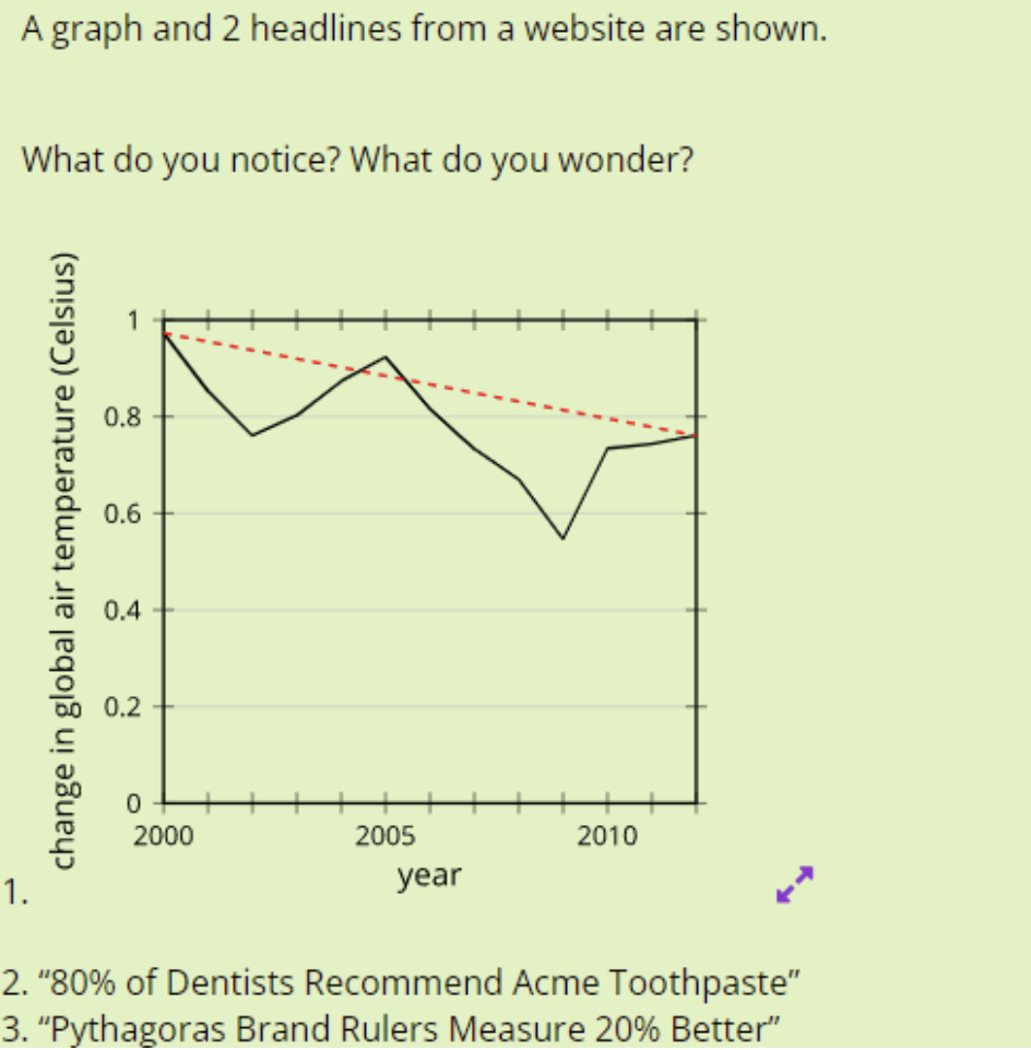 A graph and 2 headlines from a website are shown.