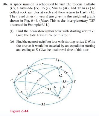 Chapter 6 (Please Include all the questions