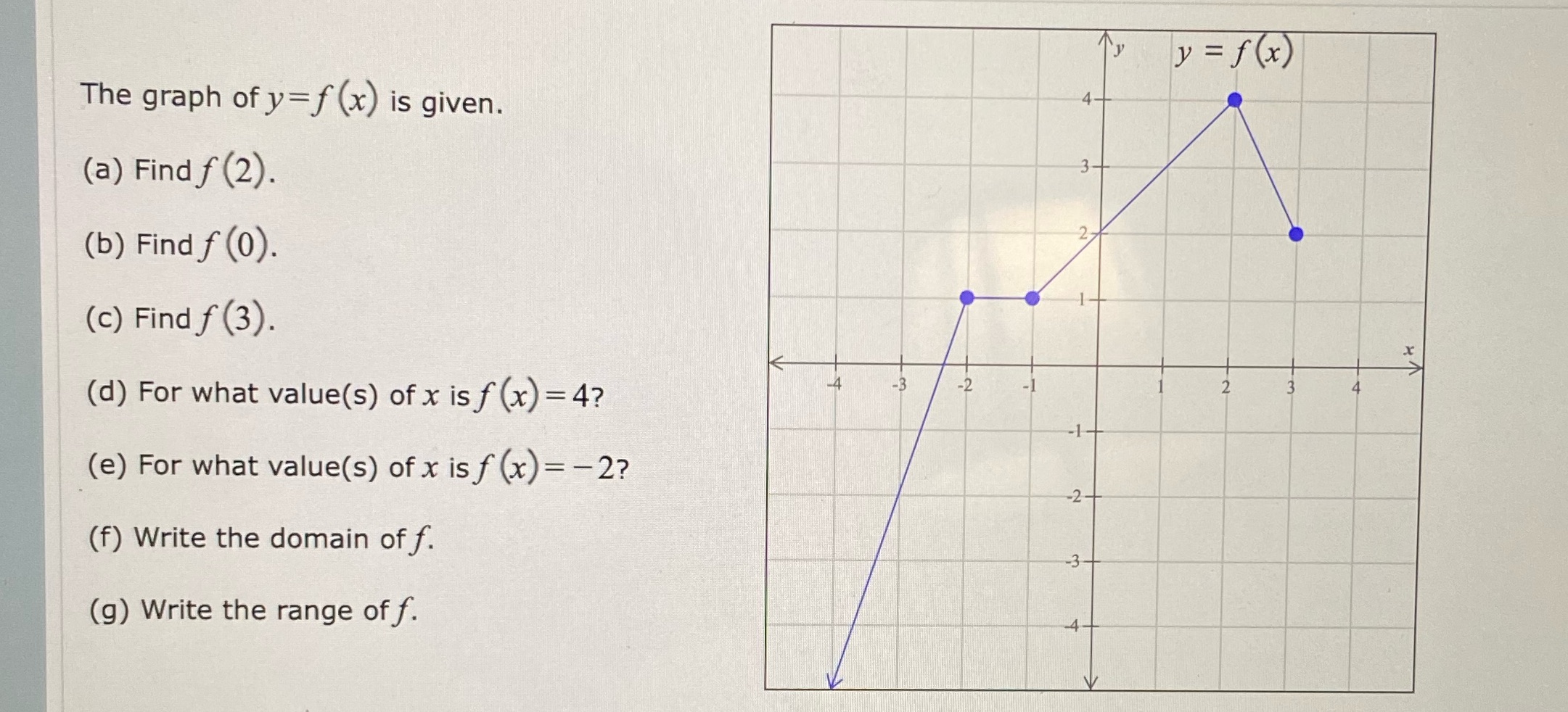 Ty y = f(x) The graph of y=f (x) is given. (a)