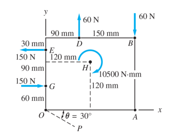 a. The flat plate shown is acted on by three