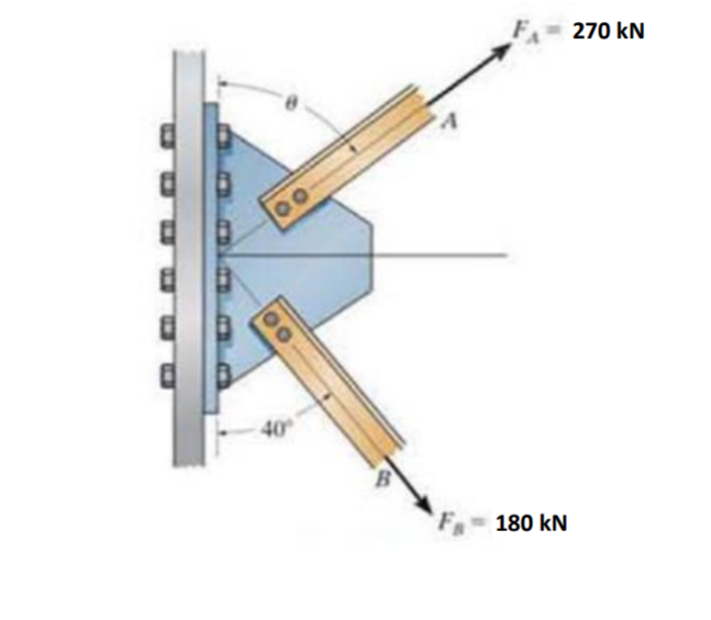 a. The flat plate shown is acted on by three
