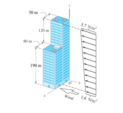 a. The flat plate shown is acted on by three