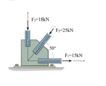 a. The flat plate shown is acted on by three