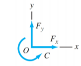 a. The flat plate shown is acted on by three