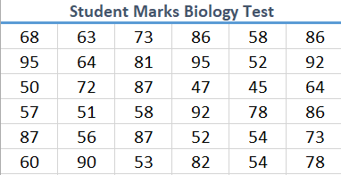 Question 1 The results of a class set of Biology